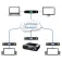 Adder Commutador KVM AD2039