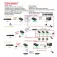Euroconnex 4088 HDMI extender