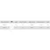Carp expert Advancer Picker Karpfenrute