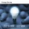 Imou CL2B smart bulb