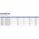 Zeox Element EA Bolognese Rute
