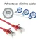 Act DB7552 CAT6a network cable