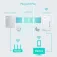 Tp-link Ripetitore WiFi AV600 V2
