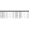 Daiwa Twilight 2027 spinnrute