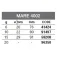 Renzo valdieri Mare 4002 Visdobber