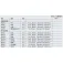 Maxell 1.5 V LR-14 알카라인 배터리 2 단위